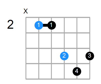 B6sus4 Chord